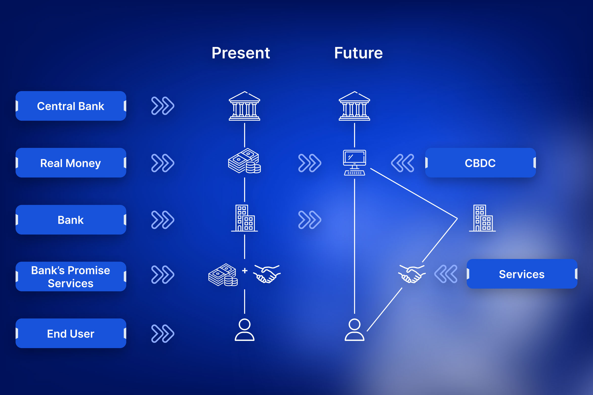 Everything You Need to Know About CBDCs